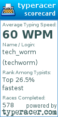 Scorecard for user techworm