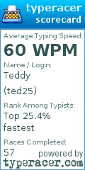 Scorecard for user ted25