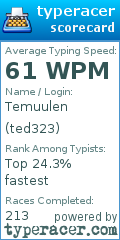 Scorecard for user ted323