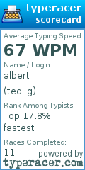 Scorecard for user ted_g
