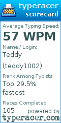 Scorecard for user teddy1002