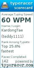 Scorecard for user teddy1111