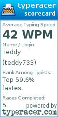 Scorecard for user teddy733