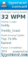Scorecard for user teddy_toaa