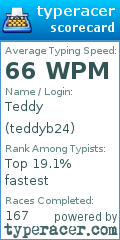 Scorecard for user teddyb24