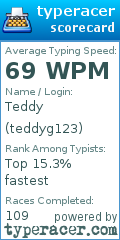 Scorecard for user teddyg123