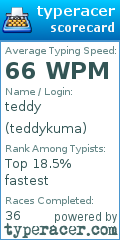 Scorecard for user teddykuma