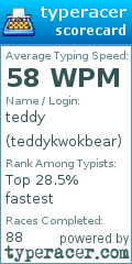 Scorecard for user teddykwokbear