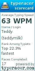 Scorecard for user teddymilk