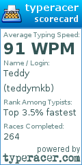 Scorecard for user teddymkb