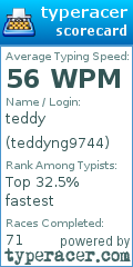 Scorecard for user teddyng9744