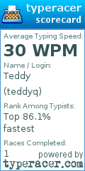 Scorecard for user teddyq