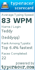 Scorecard for user teddyqq