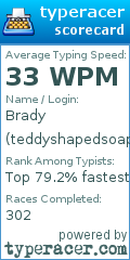 Scorecard for user teddyshapedsoap