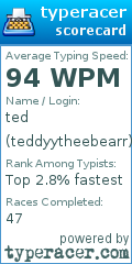 Scorecard for user teddyytheebearr