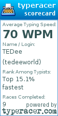 Scorecard for user tedeeworld