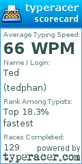 Scorecard for user tedphan