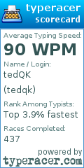 Scorecard for user tedqk