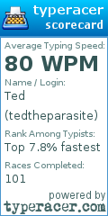 Scorecard for user tedtheparasite