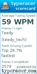 Scorecard for user teedy_tech