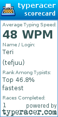 Scorecard for user tefjuu