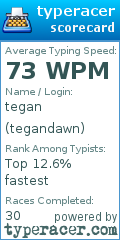 Scorecard for user tegandawn