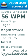 Scorecard for user tegartamvan