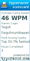 Scorecard for user teguhnumbawan