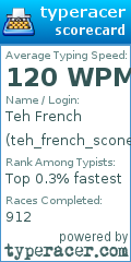 Scorecard for user teh_french_scone