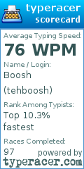 Scorecard for user tehboosh