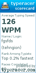 Scorecard for user tehngion