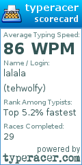 Scorecard for user tehwolfy