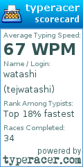 Scorecard for user tejwatashi