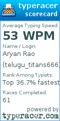 Scorecard for user telugu_titans666