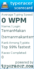 Scorecard for user temanmakanteman