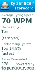 Scorecard for user temiyap