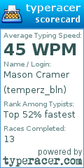 Scorecard for user temperz_bln