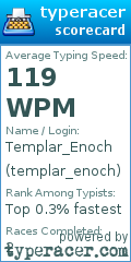 Scorecard for user templar_enoch