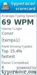 Scorecard for user temps1