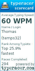 Scorecard for user temps32