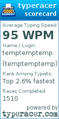 Scorecard for user temptemptemp
