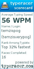 Scorecard for user temzisverypog