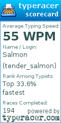 Scorecard for user tender_salmon
