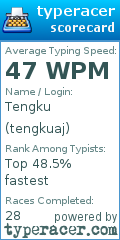 Scorecard for user tengkuaj