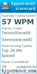 Scorecard for user tennissteve68