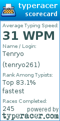 Scorecard for user tenryo261