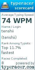 Scorecard for user tenshii