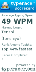 Scorecard for user tenshiyo