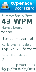 Scorecard for user tenso_never_let_down