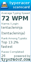 Scorecard for user tentacleninja